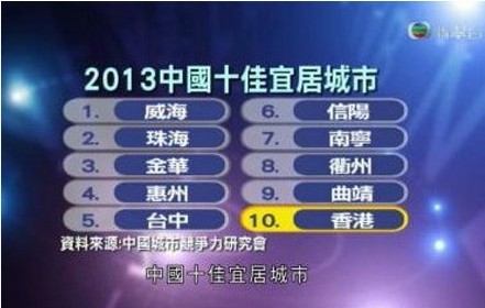 2013中国十佳宜居城市排行榜，曲靖再次上榜
